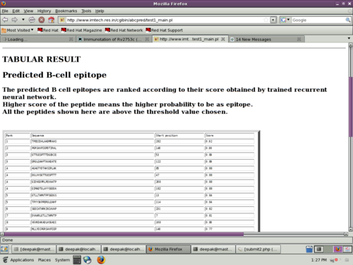 Result Predicited by ABCPred